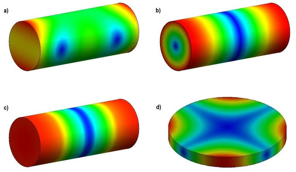 Estimativa do módulo de elasticidade de concretos utilizando a Técnica de Excitação por Impulso 5.2.