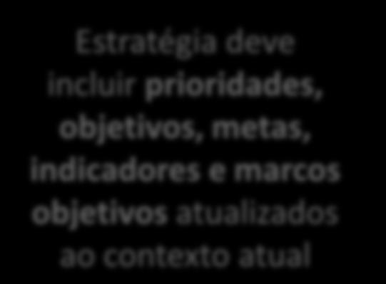 algumas ações focalizadas e remover as sobreposições substituindo-as por links