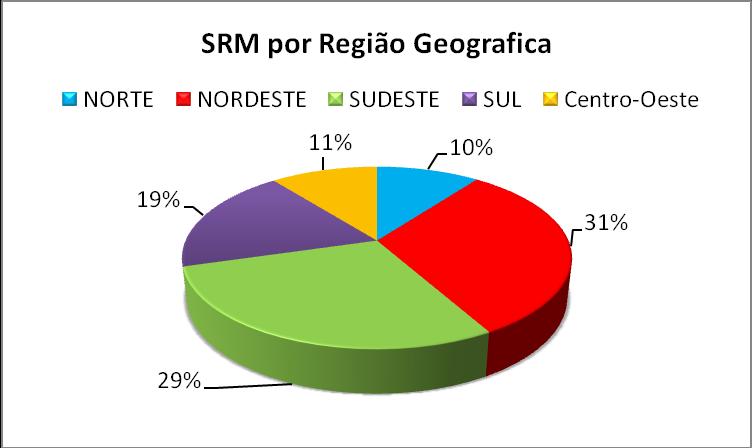 brasileiras, temos a seguinte situação (figura 4).