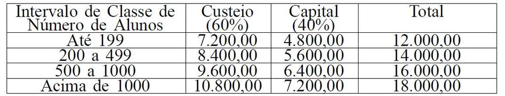 O Decreto nº 6.571 (BRASIL, 2008b) estabelece à garantia quanto ao apoio técnico e financeiro, destacado no seu Art.3º a implantação das referidas SRM.