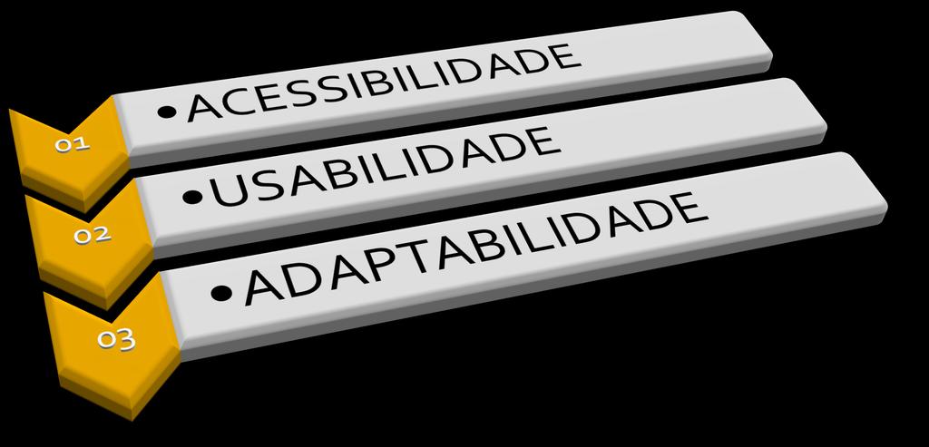 A acessibilidade, a usabilidade e a adaptabilidade são propriedades das TIC fortemente