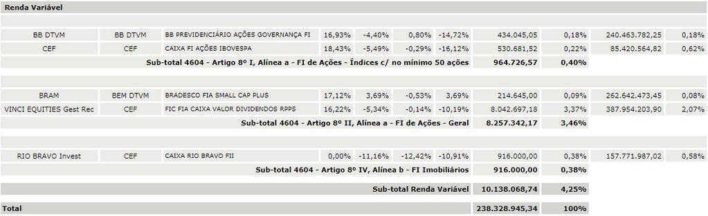 2- ENQUADRAMENTO DA CARTEIRA: Com as alterações implementadas pelos novos programas CADPREV ENTE LOCAL da SPS/MF desde 2017, os RPPS tiveram que ajustar suas políticas de investimentos de forma a