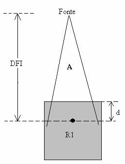 Capítulo 1: Noções teóricas Fonte Fonte (DFI) A (DFI) A z z P 1 P 2 Onde: D 1 : A RTM é definida como: D 2 : Figura 1.4.