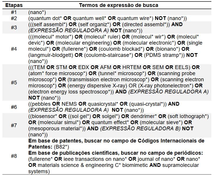 Recuperação de dados Moldura analítica Base de dados