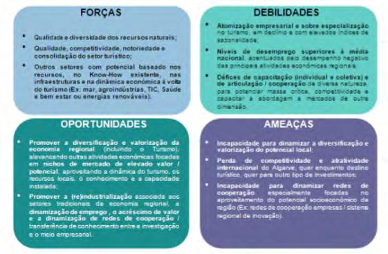 ESTRATÉGIA REGIONAL DE INVESTIGAÇÃO E INOVAÇÃO PARA A ESPECIALIZAÇÃO INTELIGENTE RIS3 ALGARVE 2014 2020 Considerando o referido diagnóstico, a proposta da RIS3 para o Algarve 2014 2020,