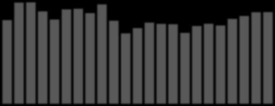 Gráfico 1: Distribuição (%) da população empregada (15 ou mais anos) por sexo segundo o concelho, Cabo Verde,