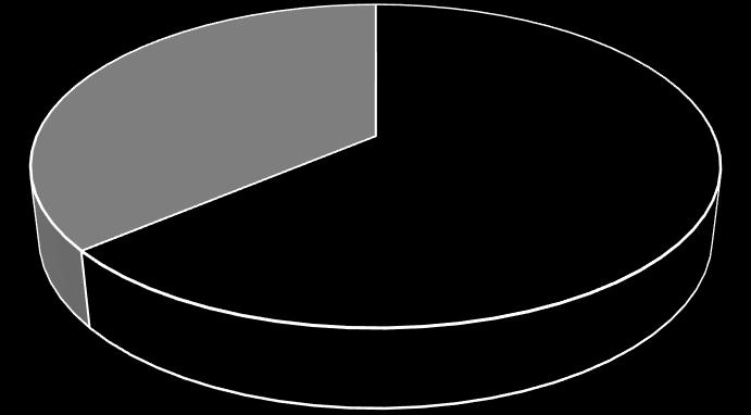 Tabela 66: Situação perante inactividade económica (%) dos chefes com 15 anos ou mais por Concelho, Cabo Verde, 2010 Situação perante a inactividade económica Concelho Total Responsab.