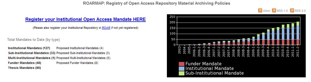 Evolução recente do Acesso Aberto ROARMAP (Registry of OA