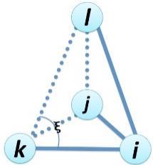c) Potencial diédrico impróprio Esse potencial se refere a integração de quatro átomos, i-j-k-l e ξ é ângulo entre os dois planos formados pelos átomos i-j-k e i-l-k e ξo é seu ângulo de equilíbrio.
