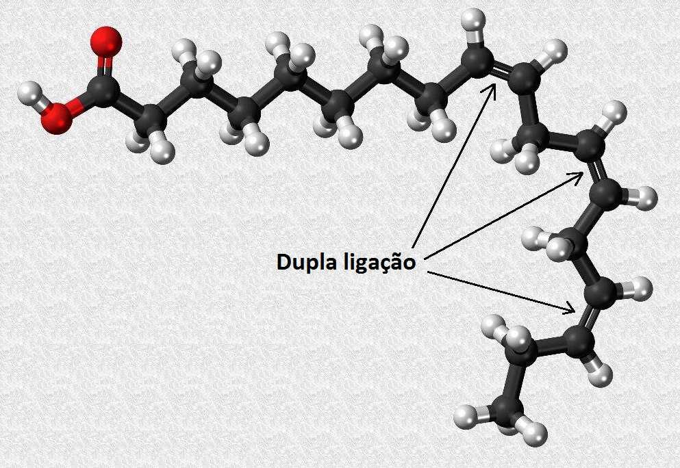 4 impactos negativos sobre a fermentação ruminal e o consumo de forragem, com a passagem de ácidos graxos poliinsaturados (AGPI) pelo rúmen sem sofrer biohidrogenação, sendo absorvidos somente nas