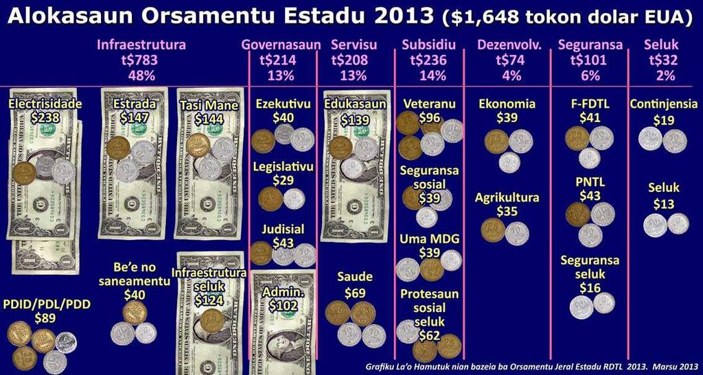 Problema sira ne e sei bele redús bainhira iha investimentu ida ne ebé sériu ba setór servisu sosiál ida ne e.