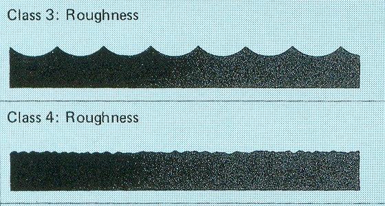 Rugosidade Superficial Rugosidade Superficial Ou textura primária: Sulcos ou marcas deixados pelo agente que