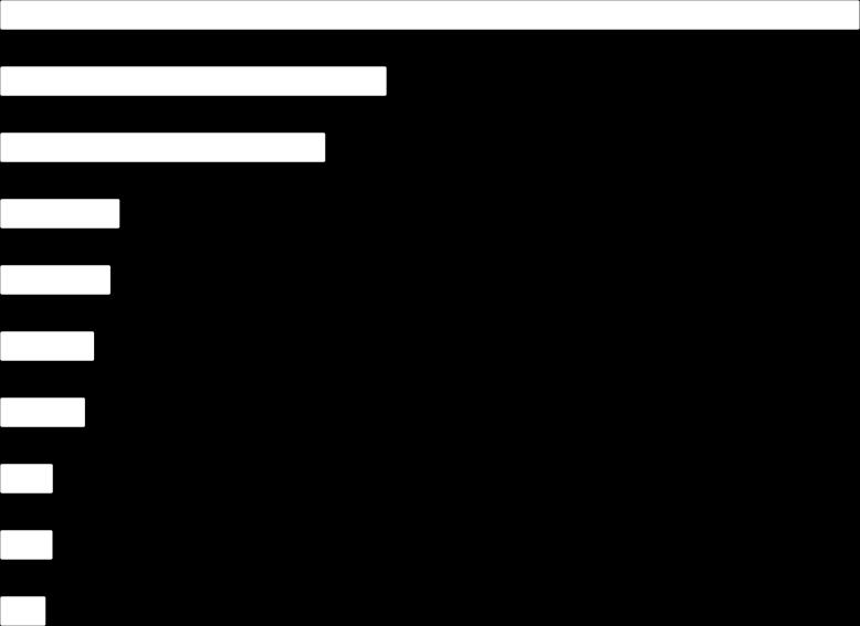 Composição das importações brasileiras US$ milhões, fob Descrição 2 0 1 1 2 0 1 2 Valor 2 0 1 3 Part.