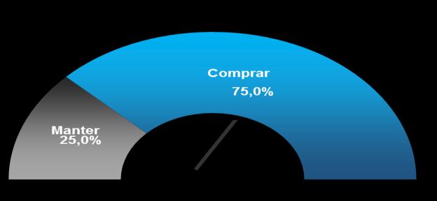 Press Release Análise Econômico- Financeira Informações Adicionais Relatório dos Auditores Independentes Demonstrações Contábeis Completas Retorno aos acionistas Principais Índices Índice Preço/Lucro