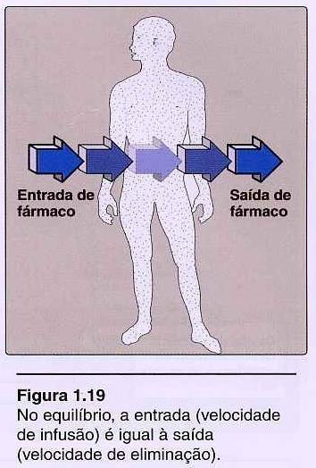 INFUSÃO ENDOVENOSA taxa de