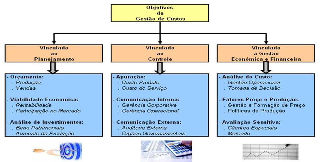 3.2 - Objetivos