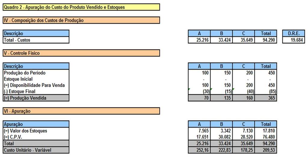 7.2 - Exemplo de Apuração do Custo Variável (Direto) (cont.