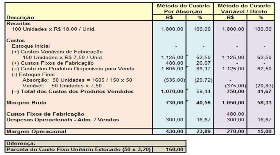 2 - Apuração: