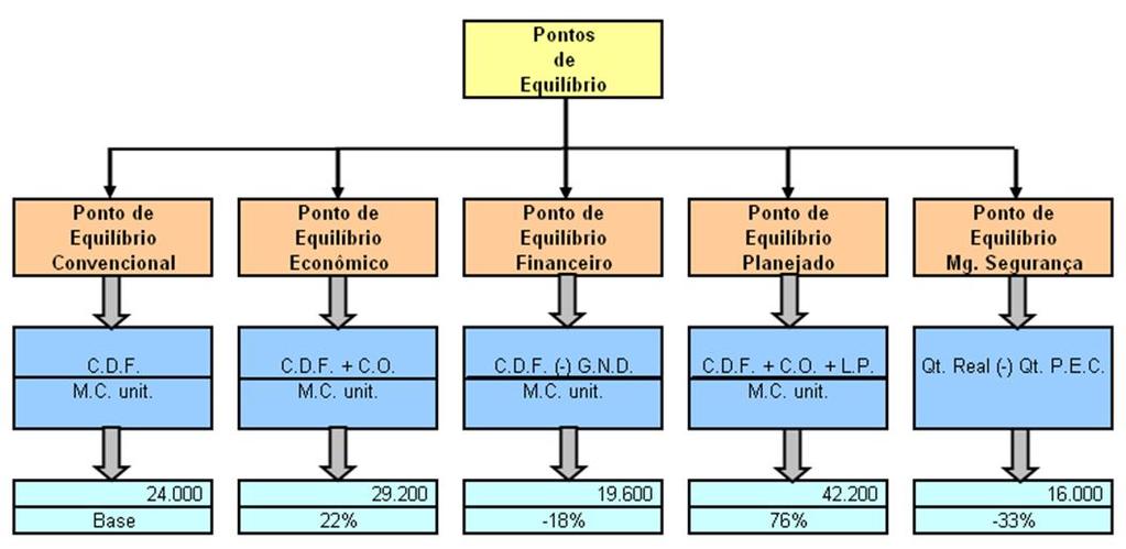 3 - Exemplo de Apuração do P.E.S. P.E.S. = 40.