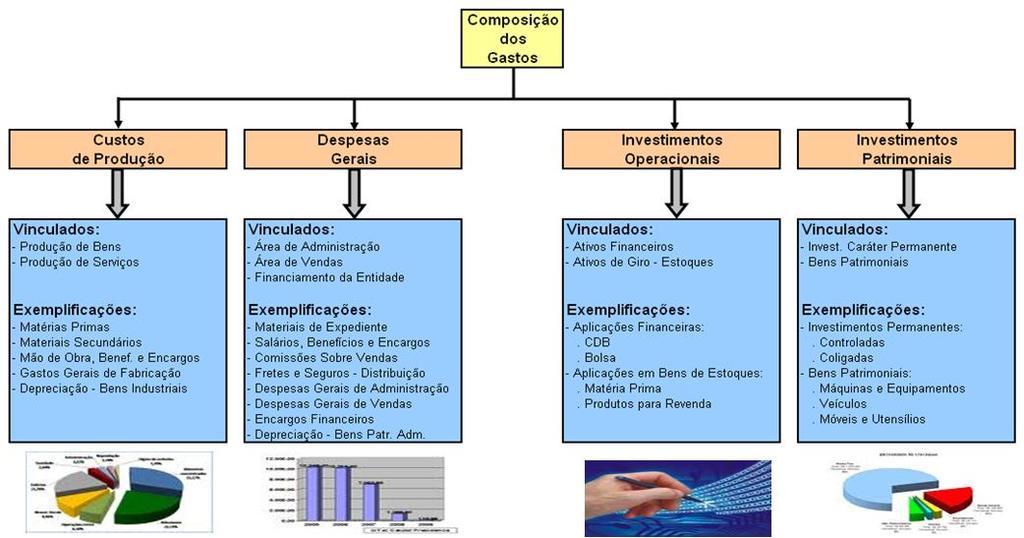 2.2 - Terminologias Sobre Gastos (cont.) 2.2.2 - Exemplificações de Eventos Vinculados à Gastos Símbolo Eventos Símbolo Eventos Iv Compra de Matéria-Prima Ct Utilização de Matéria-Prima