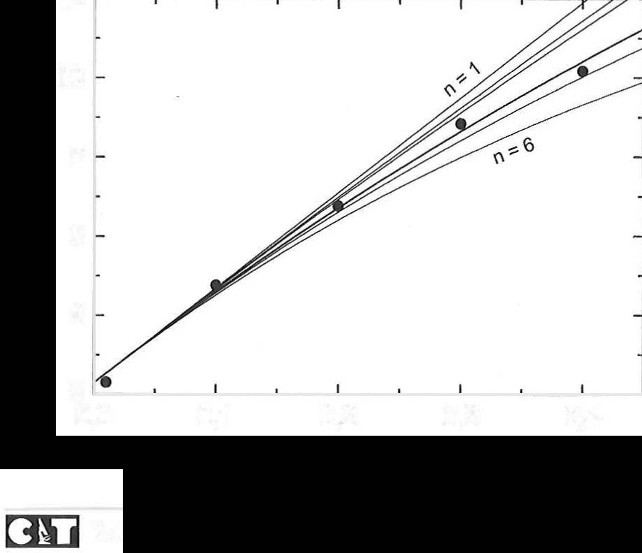 teórica com a concentração da largura de linho pico-a-pico m",,1 dada pela Eq.(2), aparece na figura 2 para mo = 2,30G e seis valores diferentes da interação de câmbio.