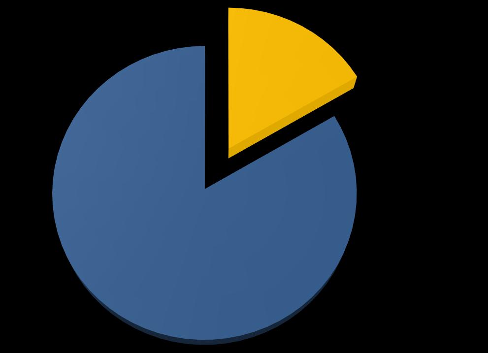 Índice da Economia Subterrânea 2017 16,6%