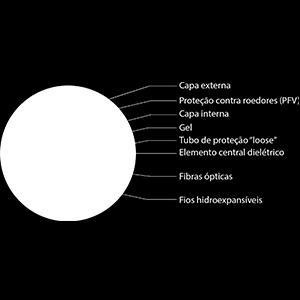 Camada de material termoplástico na cor preta com proteção contra intempéries e resistente à luz solar, contínua, homogênea e isenta de imperfeições.