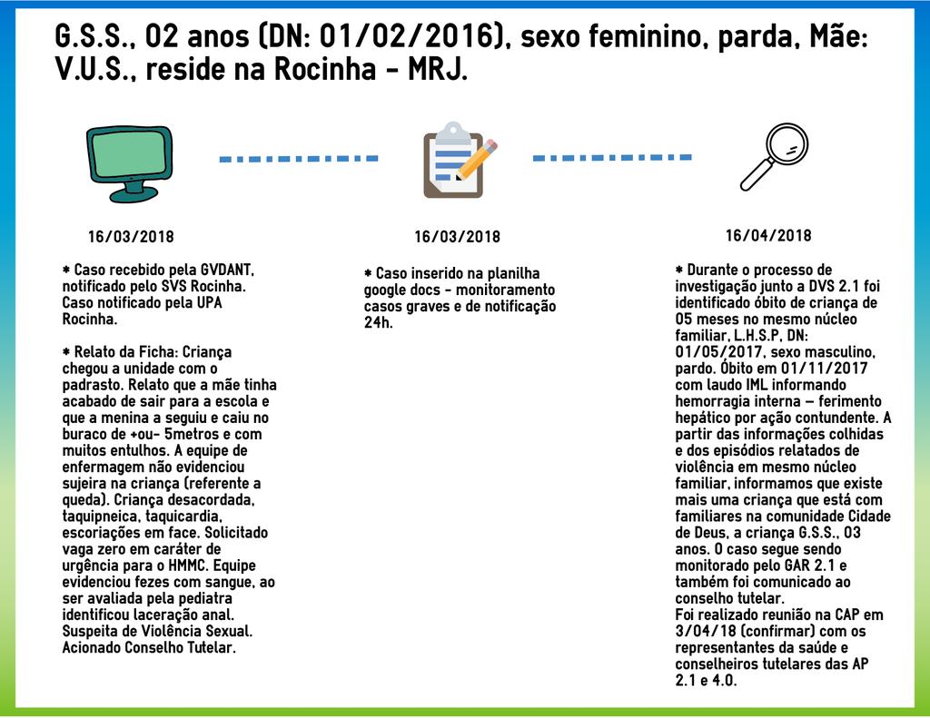 Fonte: Notificação