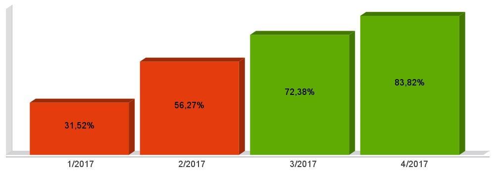 APLICAÇÃO DE 60% DOS RECURSOS DO FUNDEB NA REMUNERAÇÃO DOS PROFISSIONAIS DO MAGISTÉRIO