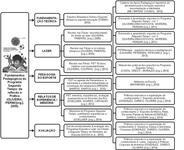 125.200 exemplares