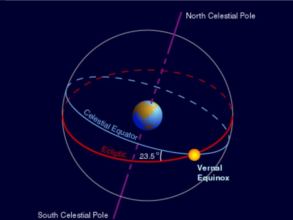 Esfera Celeste Constelações