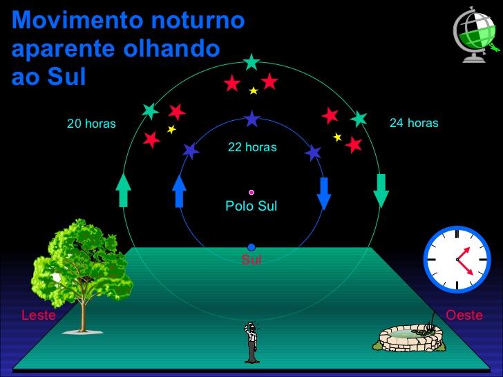 Estrelas (Stellarium)