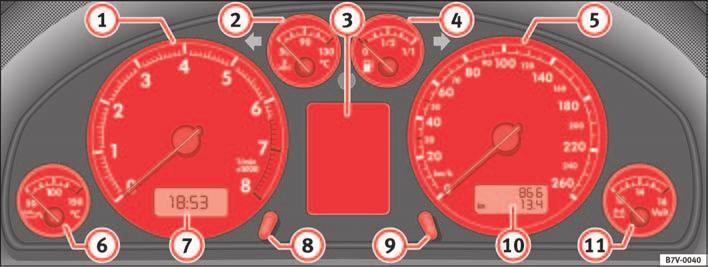 66 Posto de condução Nas versões com volante à direita, a disposição dos elementos de comando é um pouco diferente.