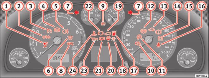 74 Posto de condução Luzes avisadoras Panorâmica das luzes avisadoras As luzes avisadoras e de advertência indicam determinadas funções e possíveis deficiências. Fig.