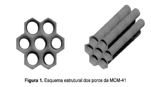 Para síntese dos materiais mesoporosos tipo MCM-41, se faz necessário o uso de um surfactante (direcionador estrutural) para que o sistema de poros seja formado de maneira a replicar forma e a