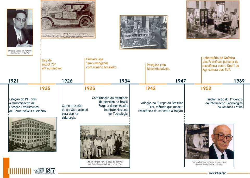 Para podermos visualizar melhor a evolução do INT nas políticas públicas de pesquisa e desenvolvimento do país, ilustramos nas figuras 3 e 4 a linha do tempo e os marcos históricos importantes para a