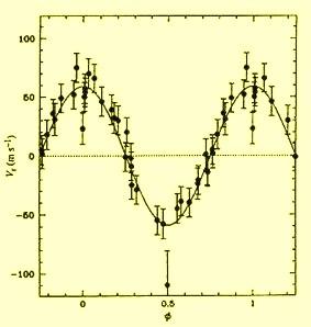 Planeta: Período Orbital: