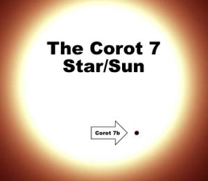 Corot-7b: uma super Terra O planeta Corot-7b orbita uma estrela similar ao Sol (G9V, 0.91 Msol, 0.82 Rsol).