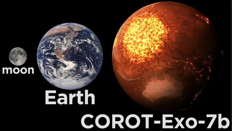 Terra. Corot-7b está muito próximo da estrela central: a apenas 0,2 U.A.