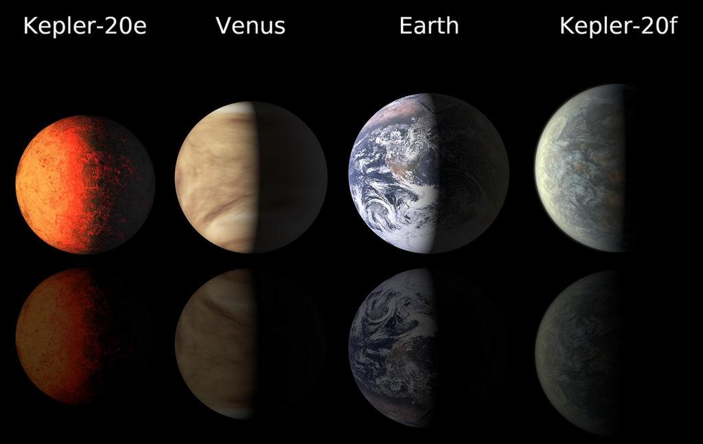 Terras detectadas pela missão Kepler: Kepler-20e e 20f Kepler 20e Kepler 20f Diâmetro 0,87 RT 1,03 RT Massa 0,4-1,6 MT 0,7-3 MT Raio Orbital 0,05 ua 0,11