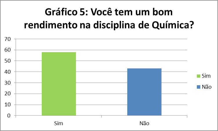 FONTE: Realizada pela equipe dia 8 de agosto de 2014. A maioria dos alunos afirma que as aulas seriam mais interessantes se fossem ministradas em laboratório, pois segundo I.