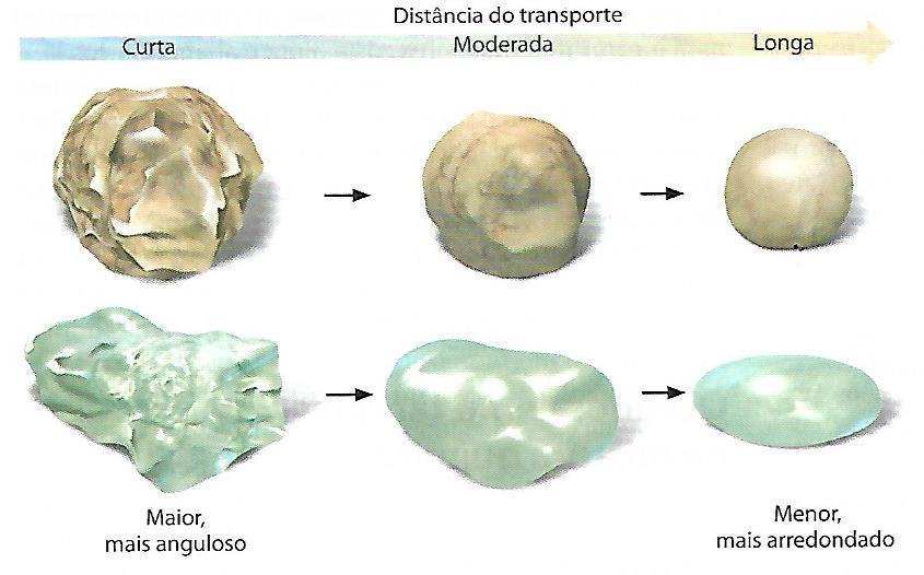 37 tamanho predominantemente uniforme, enquanto um sedimento é dito pobremente selecionado quando contém partículas de diversos tamanhos.