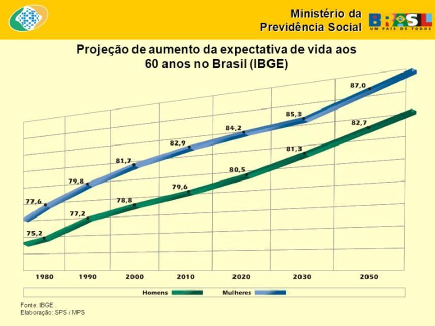 Vida e o Impacto