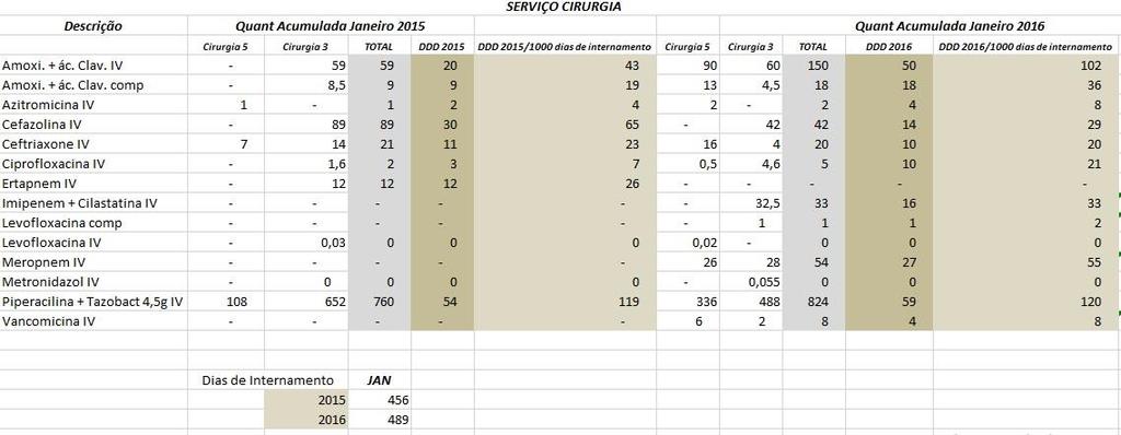 Relatório de Estágio em Farmácia Hospitalar Anexo 1- Exemplo de