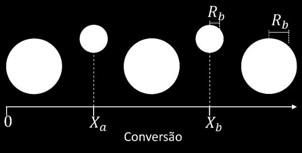 102 Estudo de Validação do Modelo Matemático são os valores de conversão no início e no fim do intervalo de segregação, respectivamente.