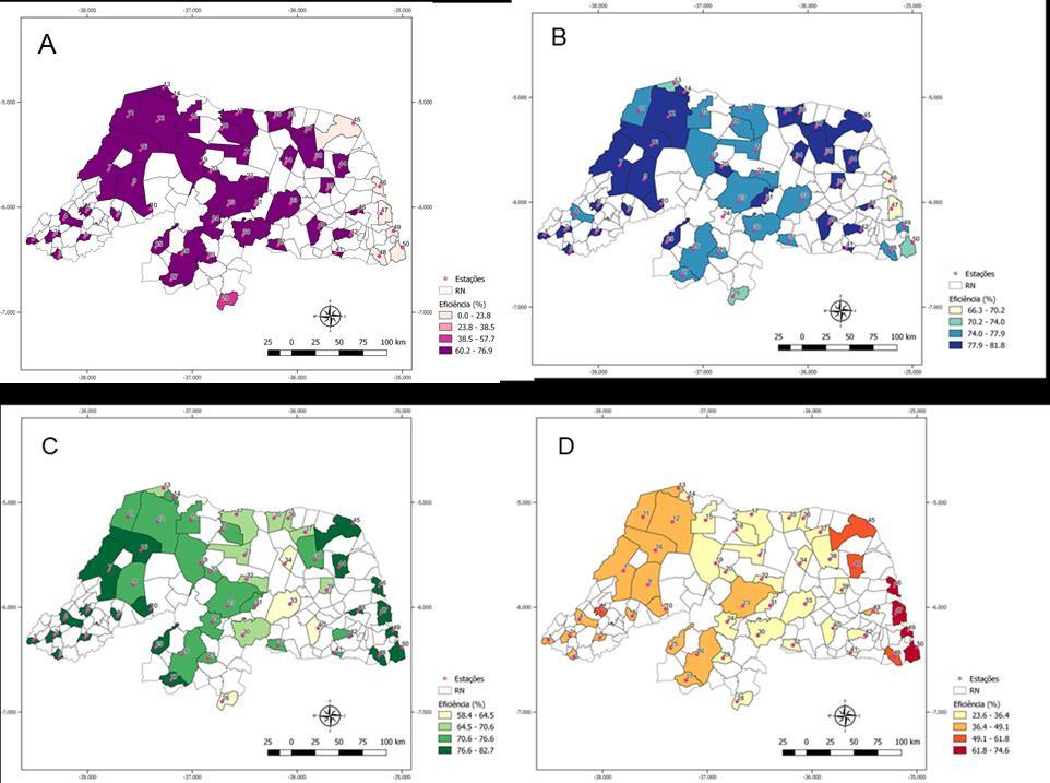 gerais, já que quase todos os municípios possuem eficiência superior a 70%, com exceção de Natal (67,8%) e Nísia Floresta (66,3%), o que está associado ao fato do método de Andrade Neto se adequar