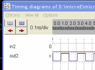 Teste funcional Simulação para validação do projecto Representação RTL Requisitos de Funcionalidade e potência Fluxo de projecto de cores digitais Vectores para validação Síntese: - do circuito e -