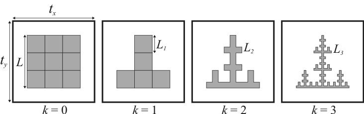 reduzida do elemento gerador (N = 5), o que resultará numa dimensão fractal D = -ln(n)/ln(1/a) = 1,47, em que a = 3 é o fator de iteração fractal.