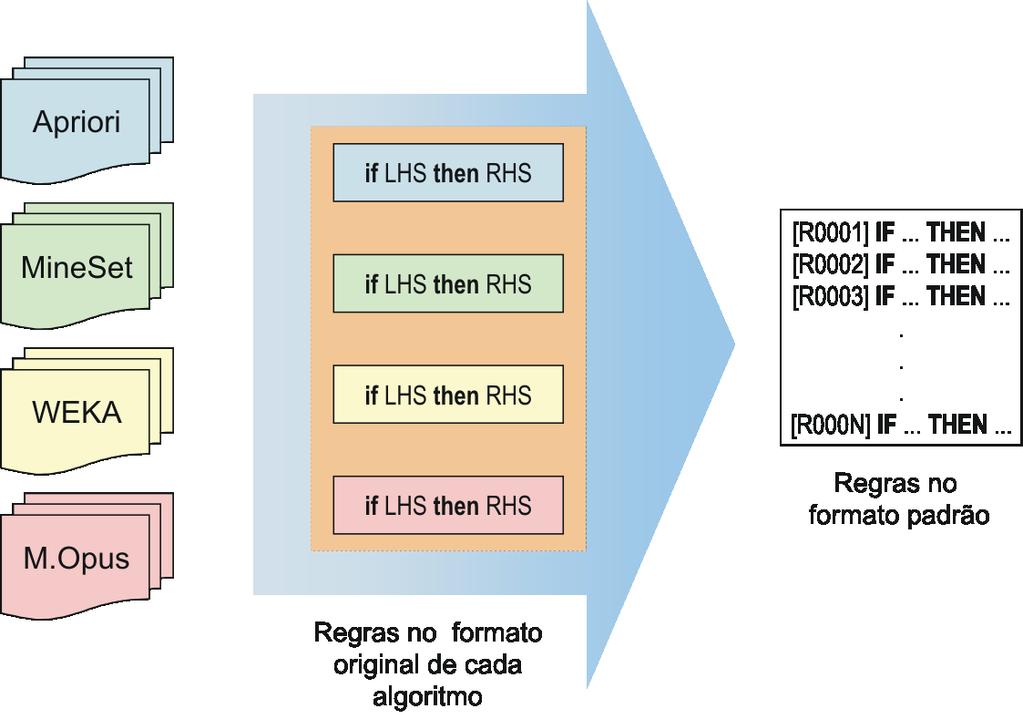 n(lhs RHS): Equações 6 e 8.