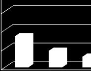 10 Gráfico 7 - Brasil: evolução